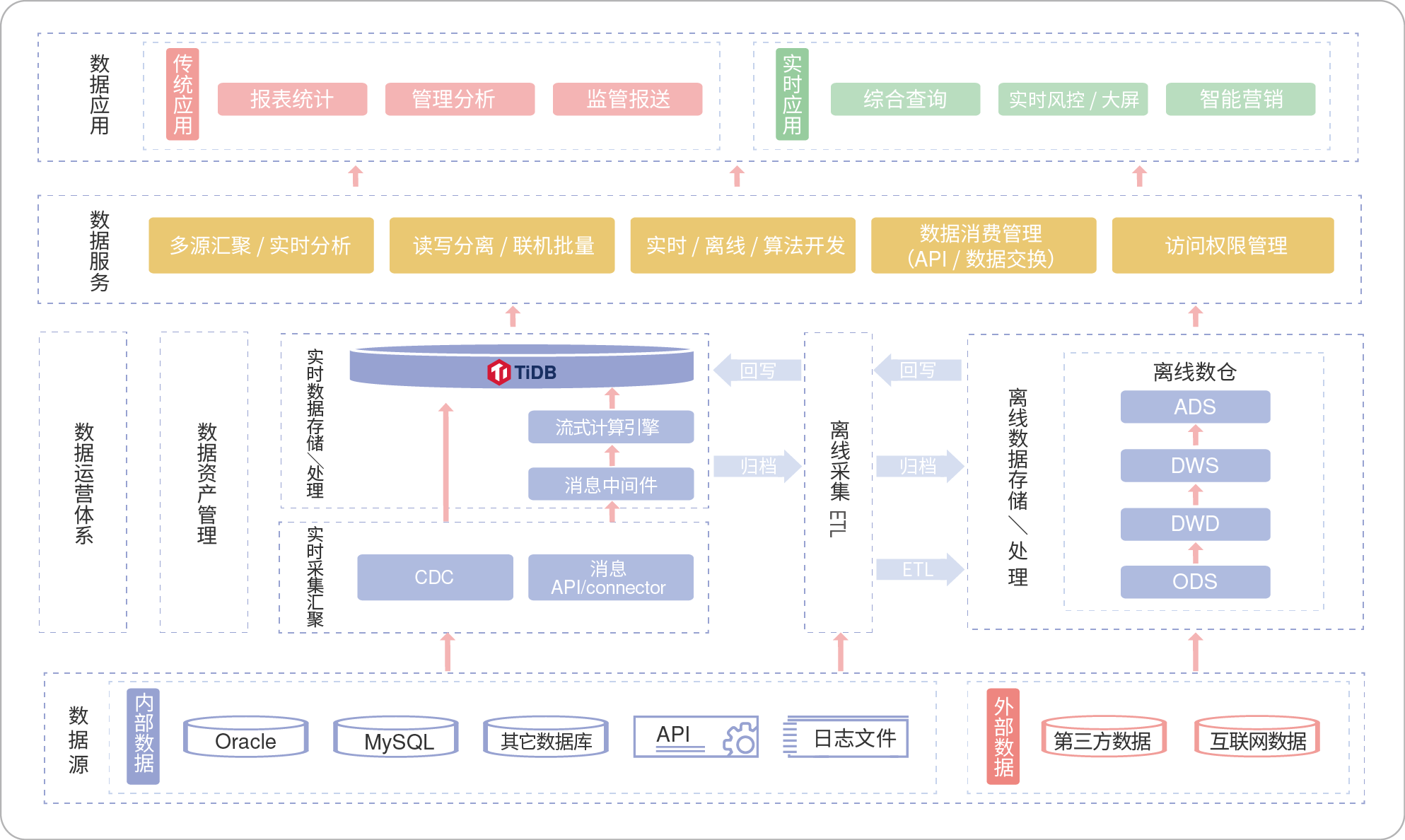 是存儲更是管理 15款數據庫軟件大盤點及專業服務解析