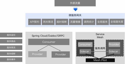 騰訊云開源發布業界首個云原生標準一站式微服務管理框架，賦能數據庫管理與咨詢服務