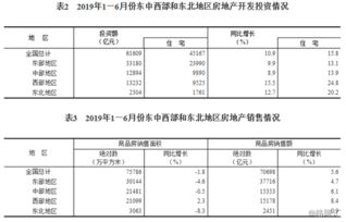 上半年房地產開發經營平穩發展 投資增長10.9%，房價漲幅基本持平