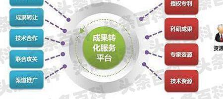 科技成果轉化的主要方式 技術轉讓